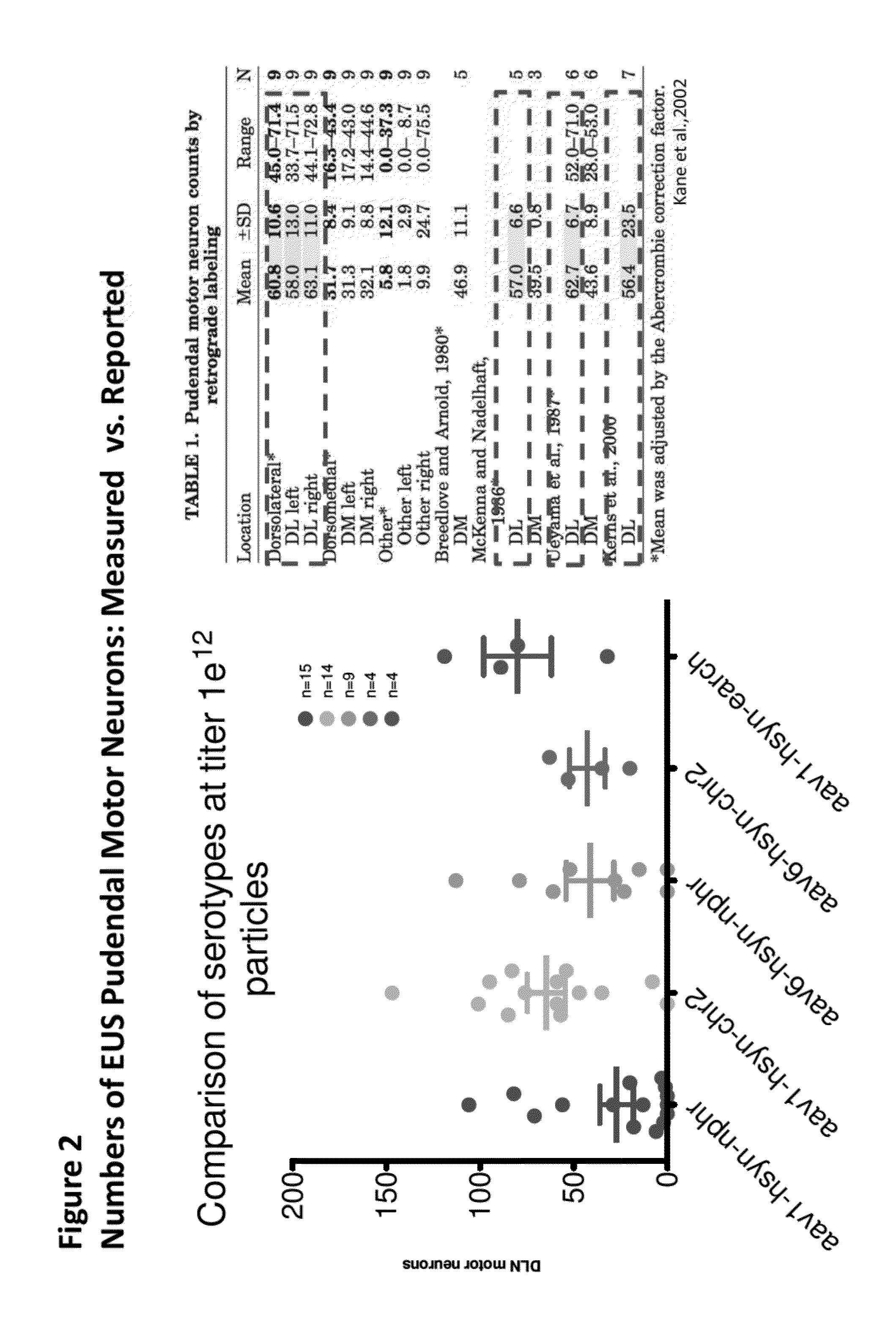 Compositions and Methods for Treating Neurogenic Disorders of the Pelvic Floor