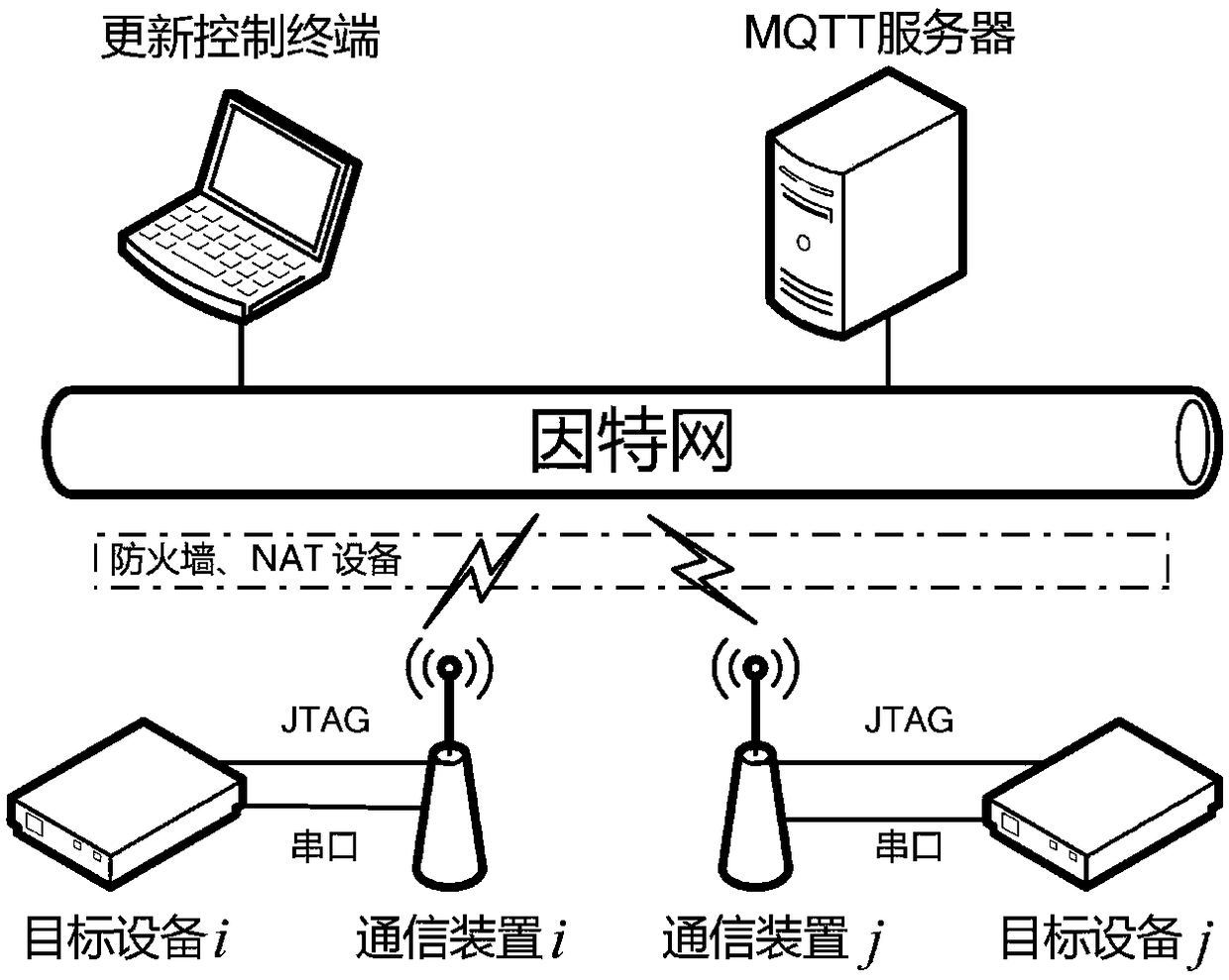 System and method for serial port transparent transmission and program updating in internet range