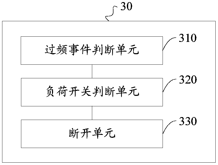 A method and device for preventing accidental shutdown of a nuclear power reactor