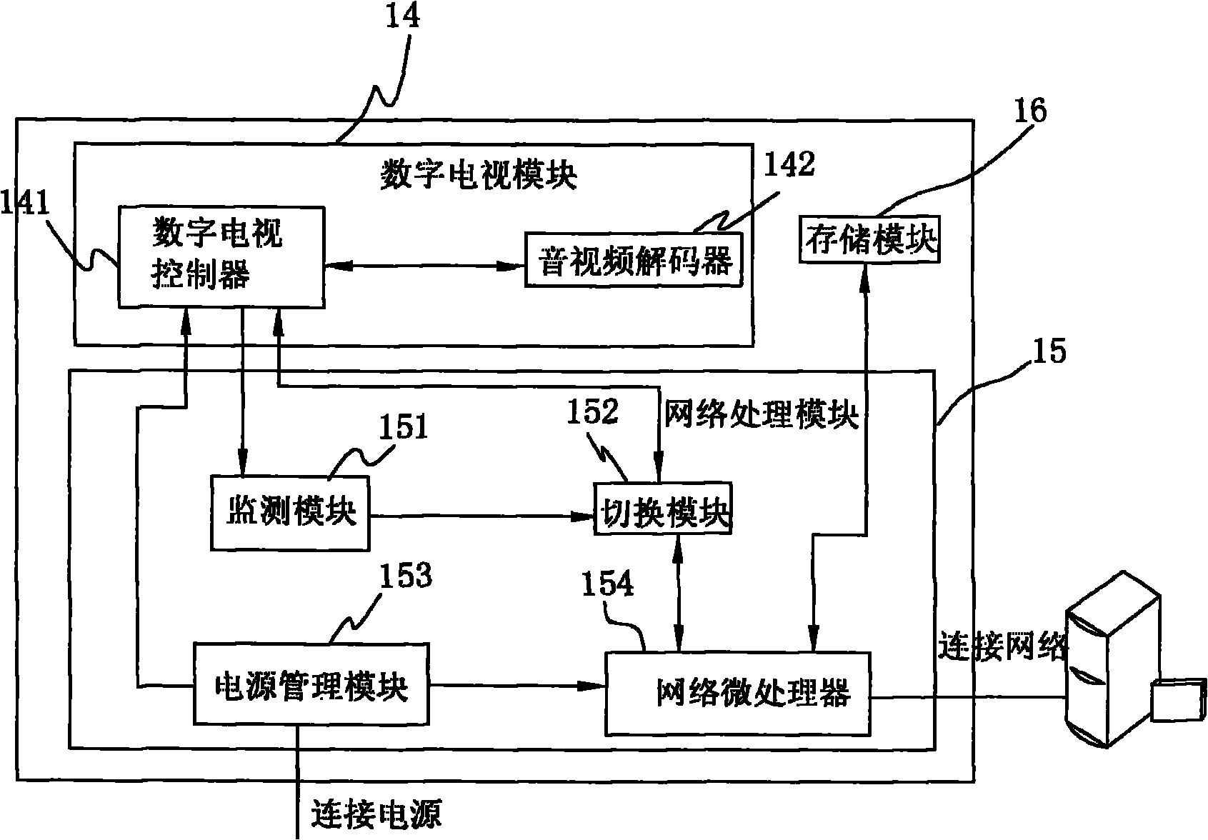 Digital television capable of obtaining network files and method for obtaining network files