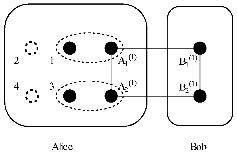 Four-particle cluster state multi-hop stealth transfer method based on non-maximum entanglement cluster state