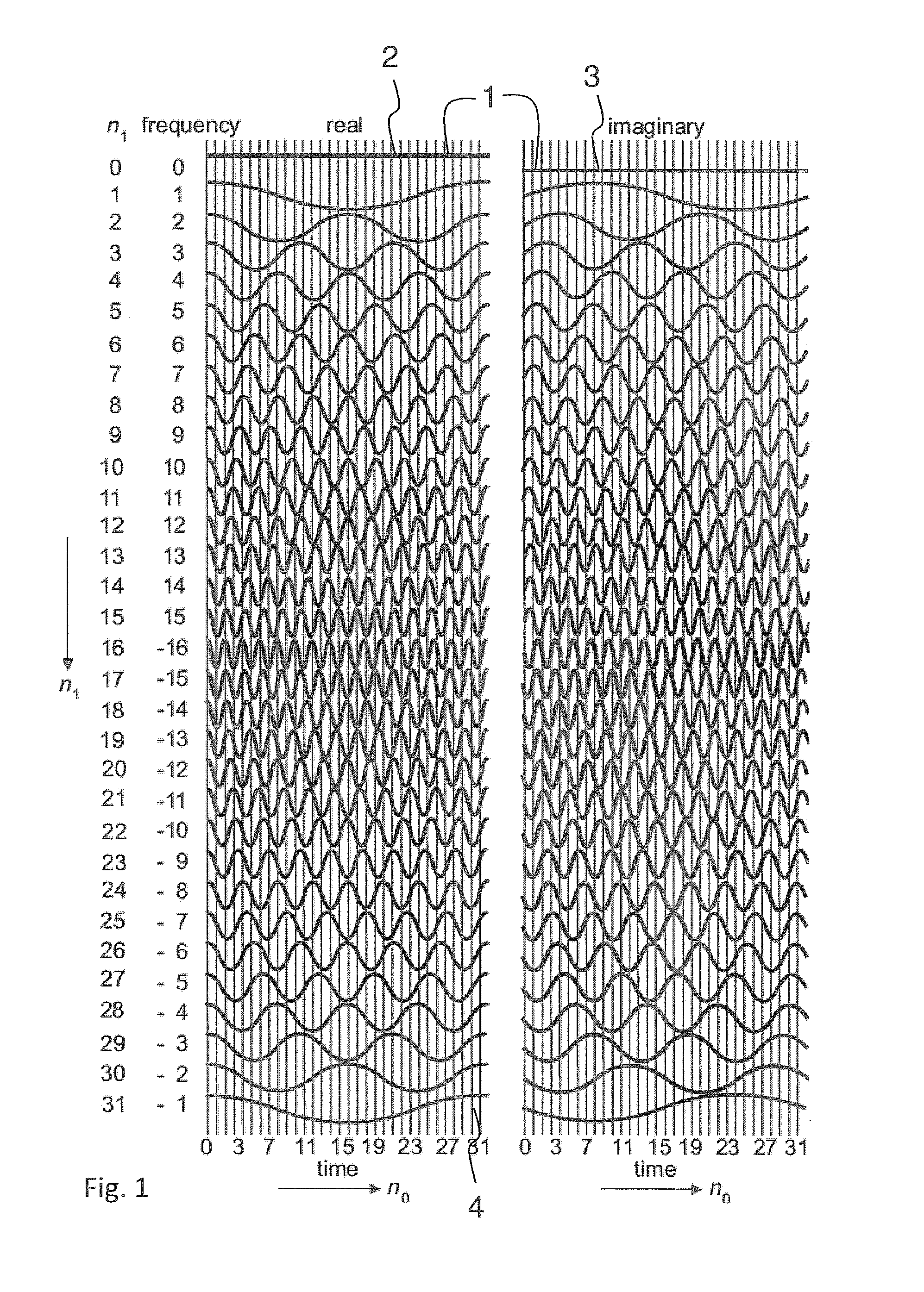 Magnetic resonance method using a phase-modulated pulse train with a constant small flip angle