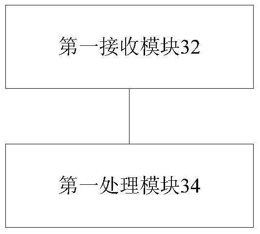 Monitoring and processing method and device