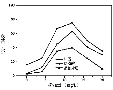 Hydrophobic modified chitosan flocculant as well as preparation method and application thereof