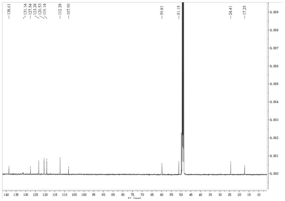 Indole alkaloid compounds in Noni enzyme and its preparation method and application