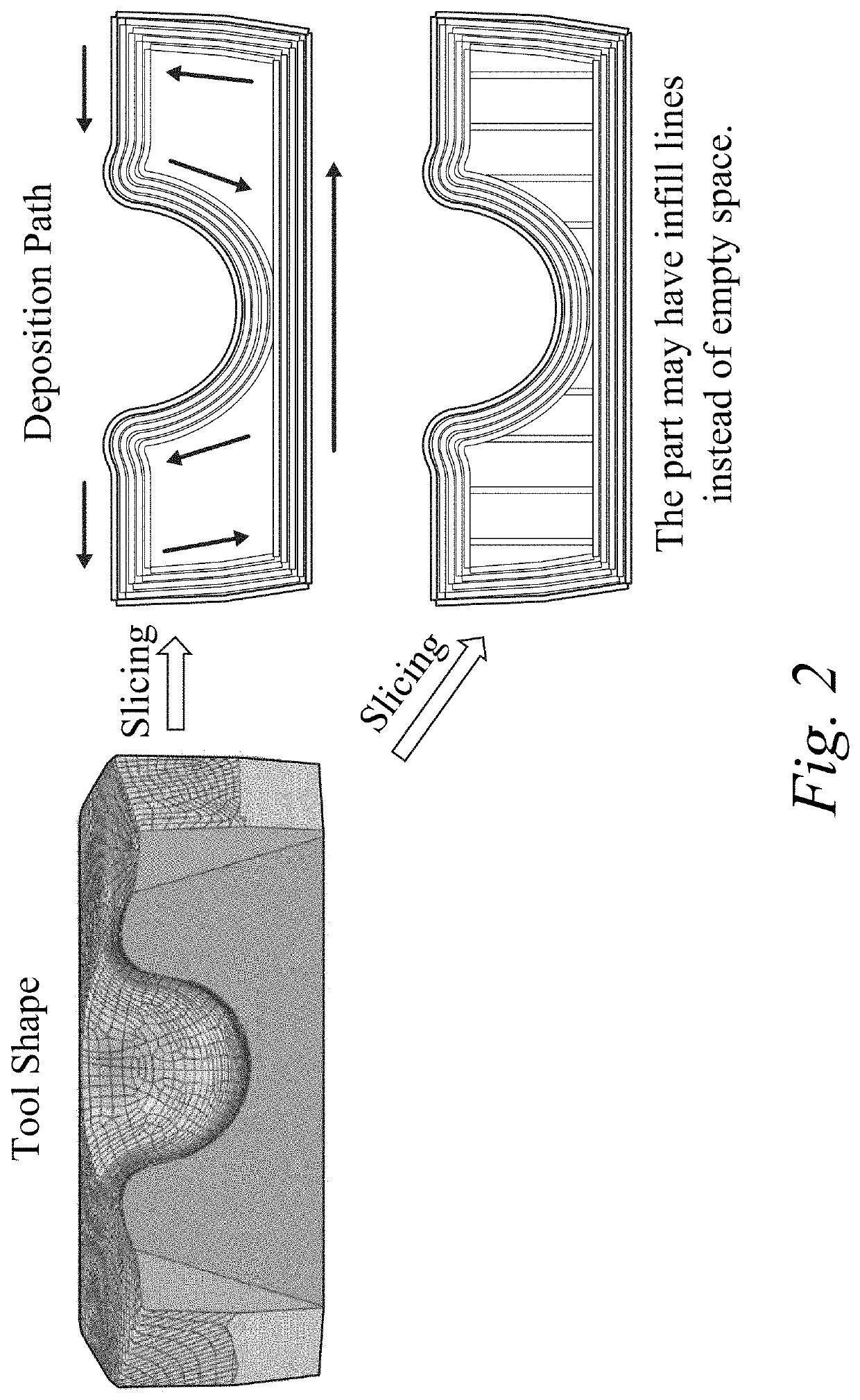 System and method for simulation-assisted additive manufacturing