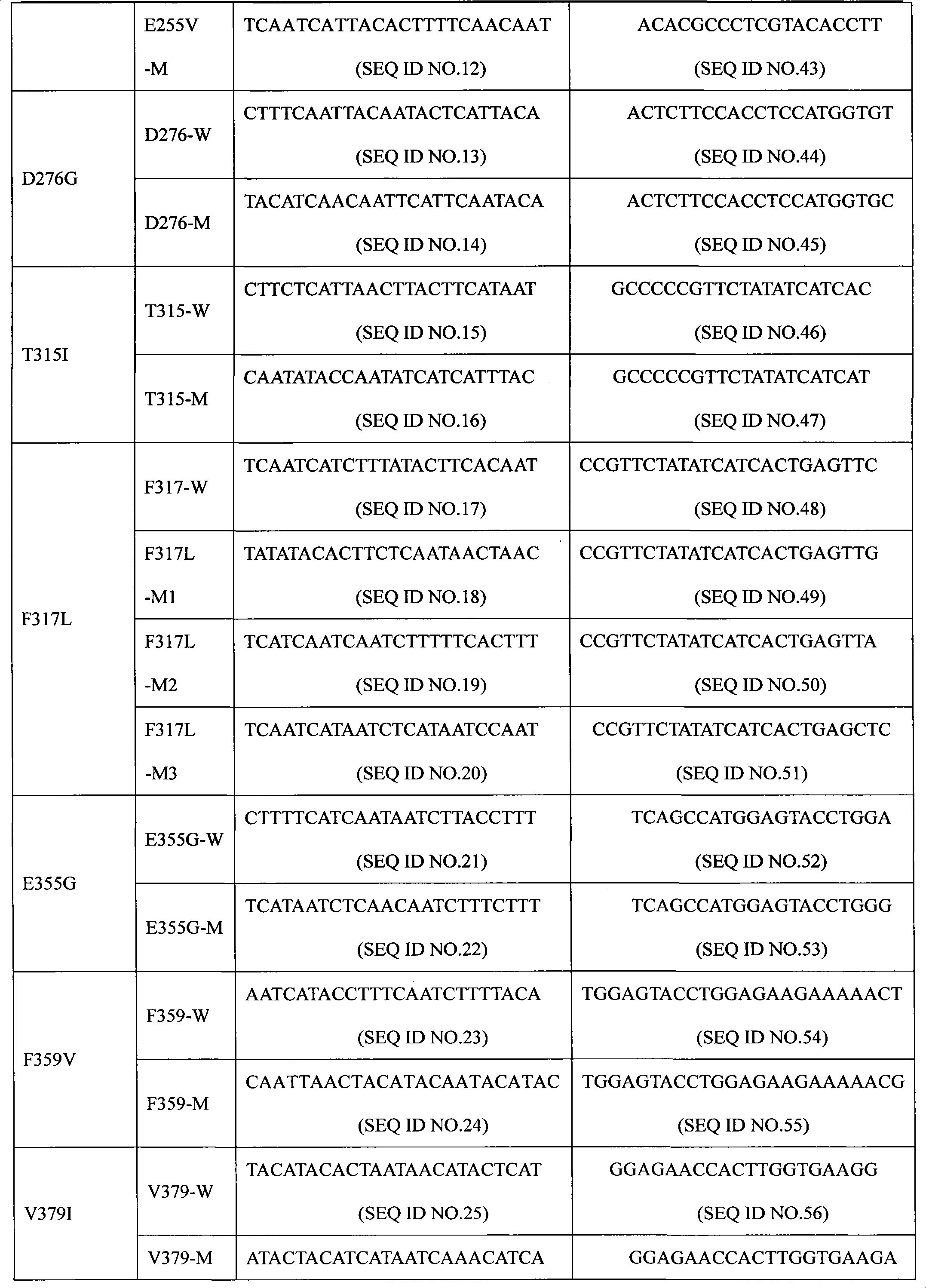 Bcr-Abl gene mutation detection liquid-phase chip