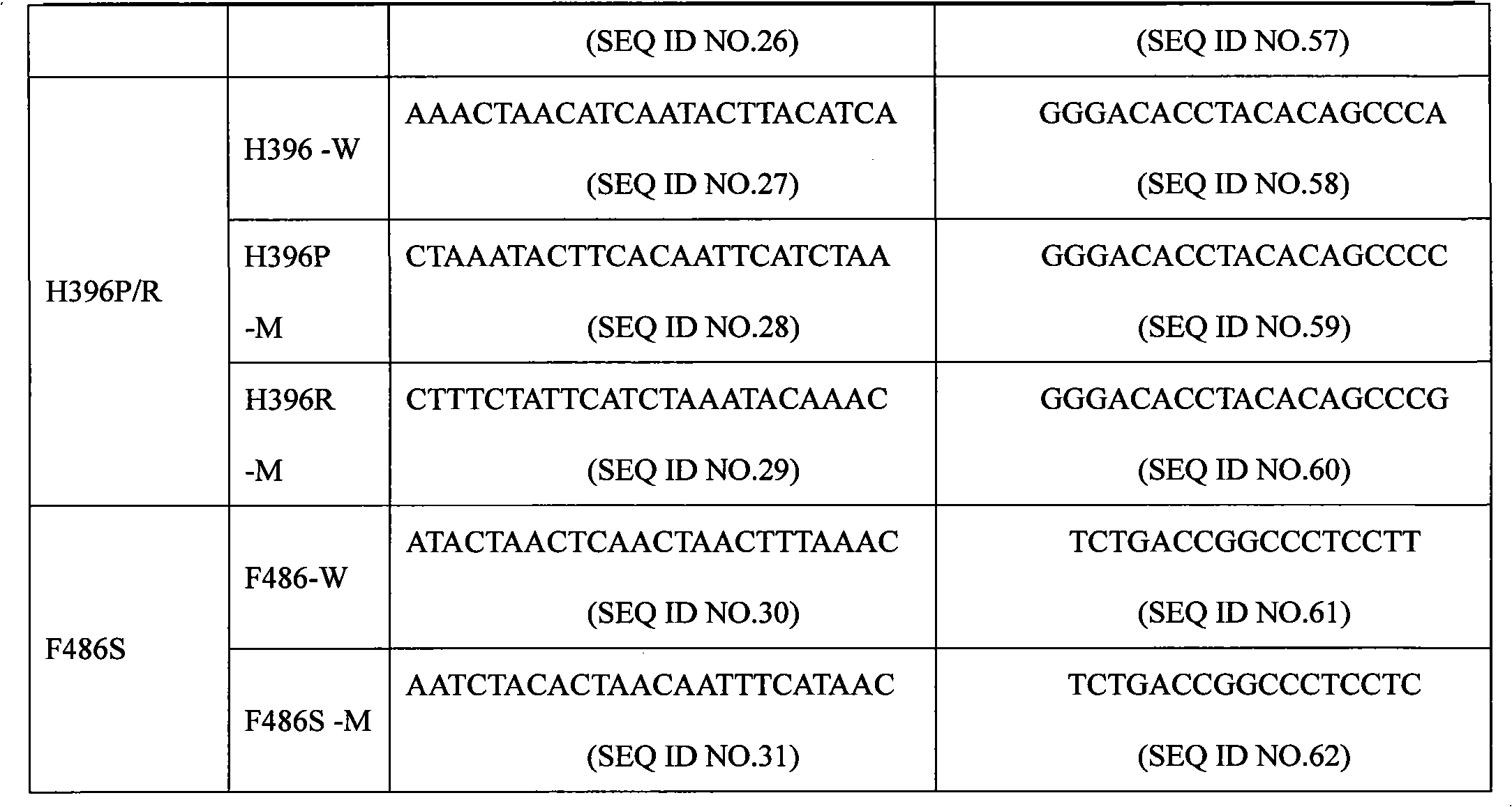 Bcr-Abl gene mutation detection liquid-phase chip