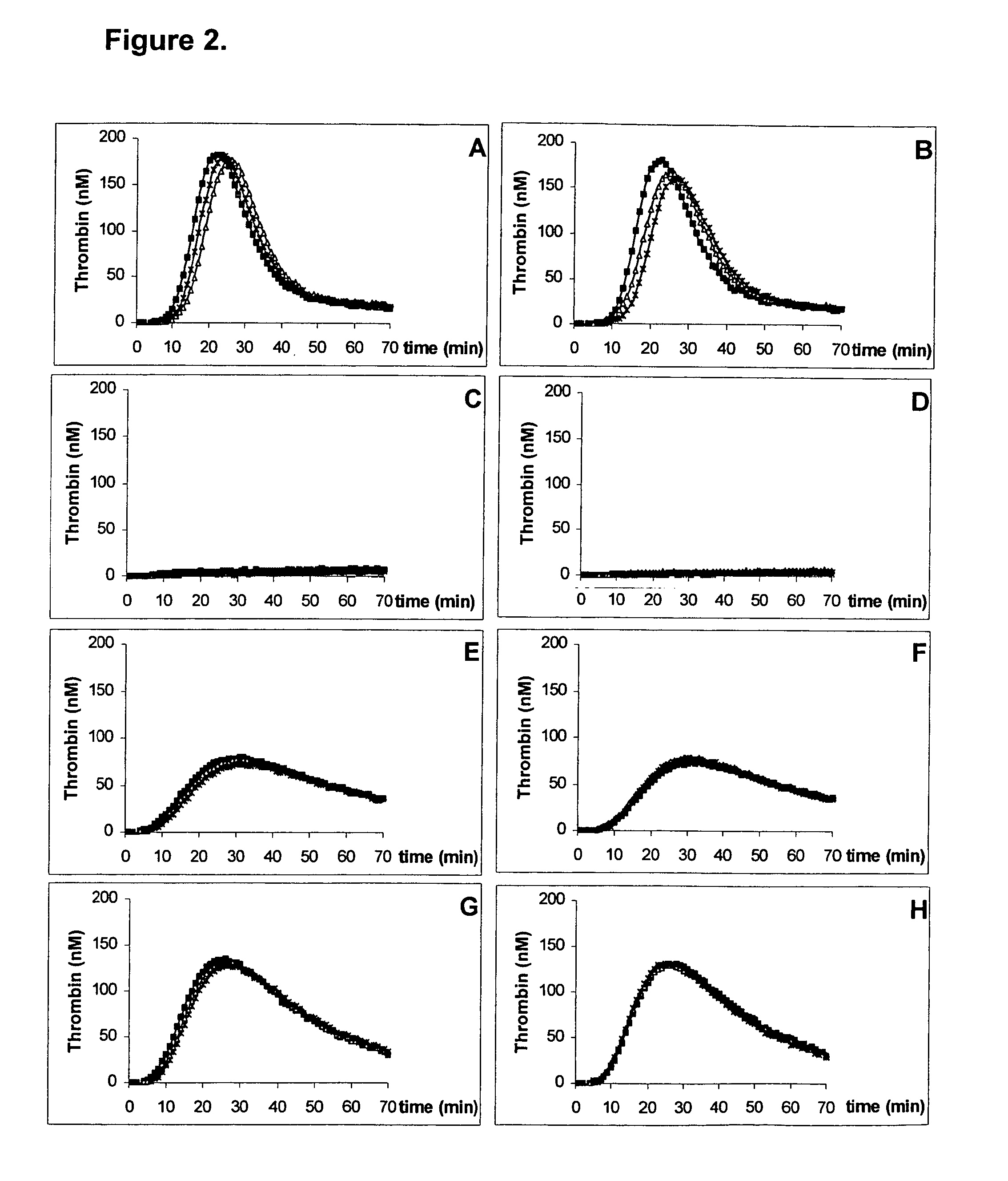 Kit for measuring the thrombin generation in a sample of a patient's blood or plasma