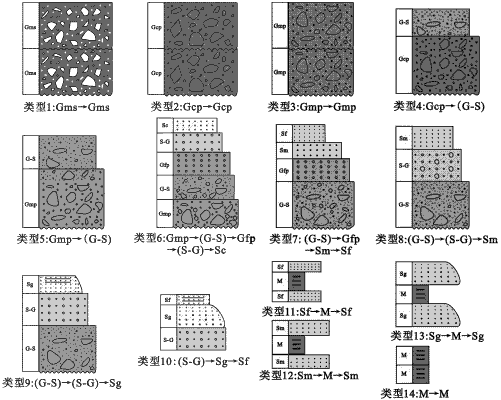 A Quantitative Prediction Method for Depositional Unit Width of Nearshore Subaqueous Fan Flood