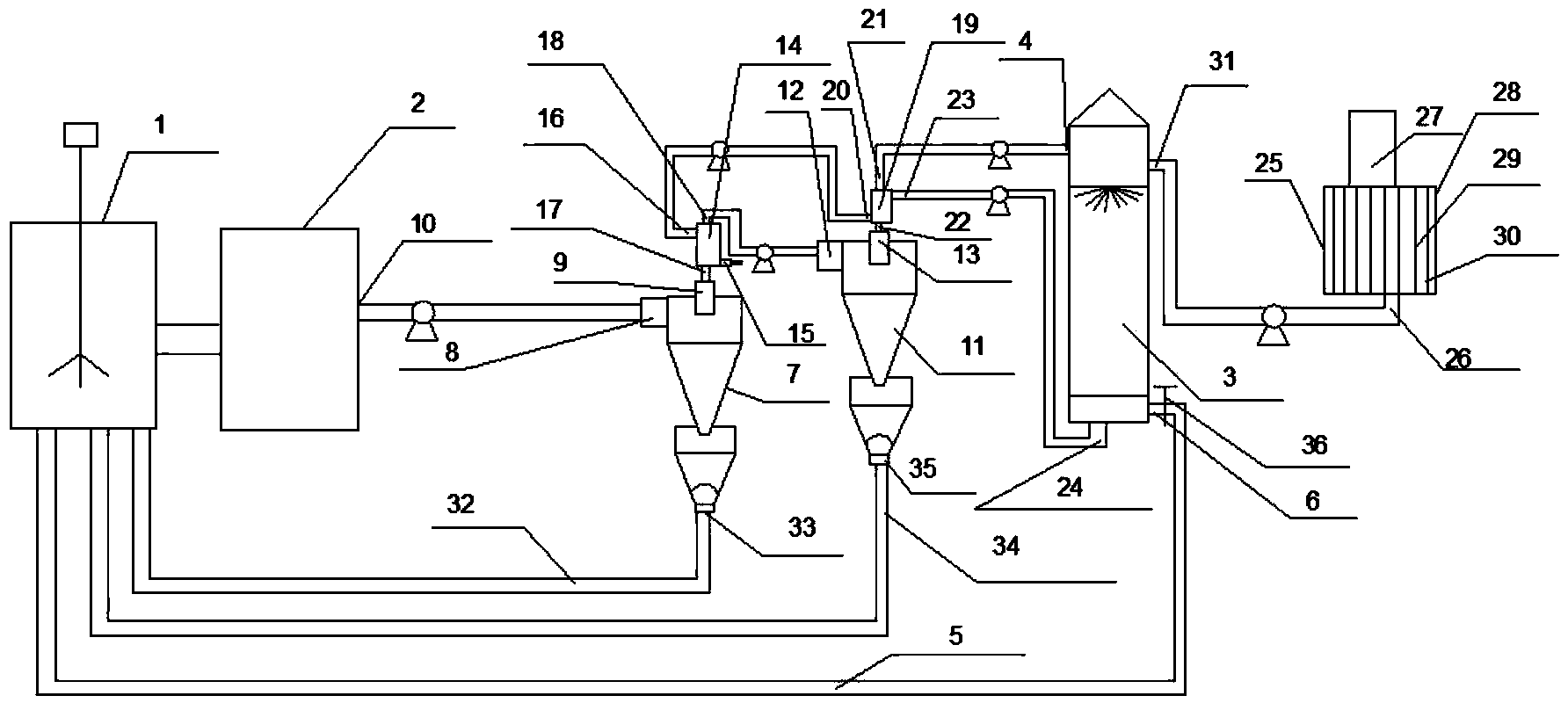 System for conducting dust removal on tail smoke generated when spraying granulation is conducted on chemical fertilizer