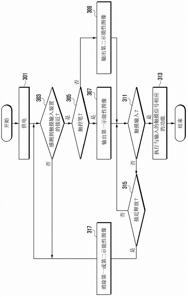 Method and apparatus for providing user interface in portable device