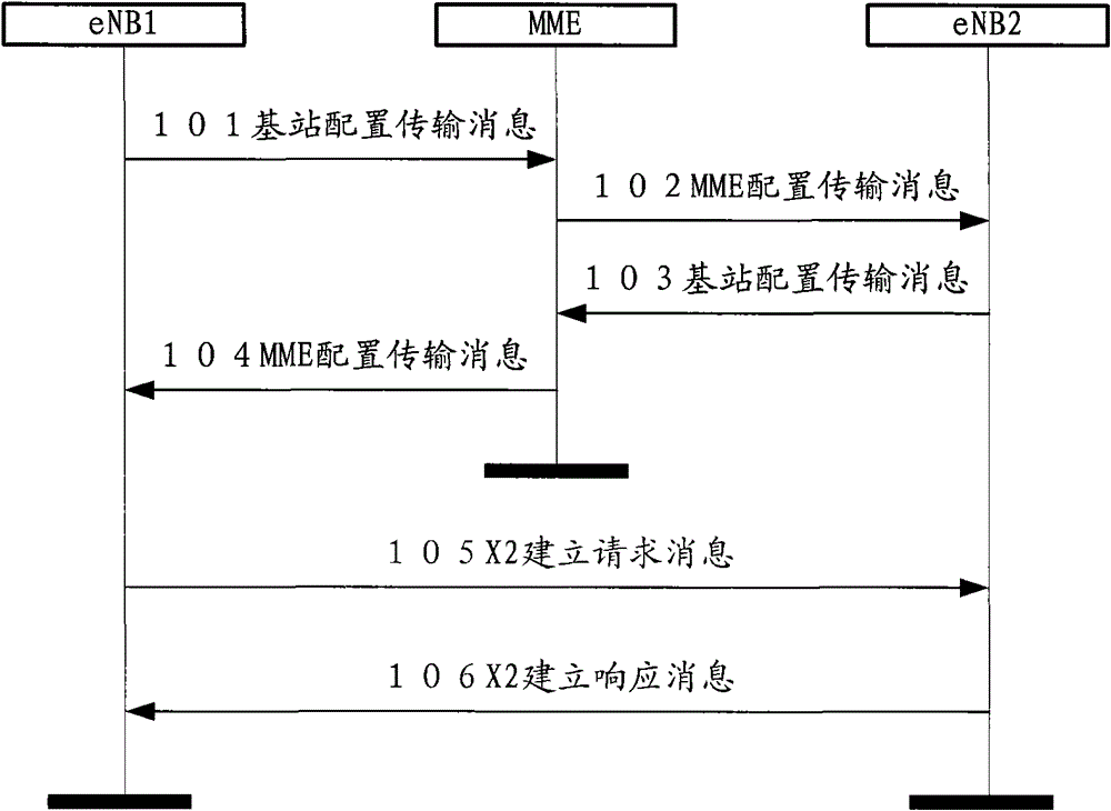 Method, device and system for adding neighbor cell