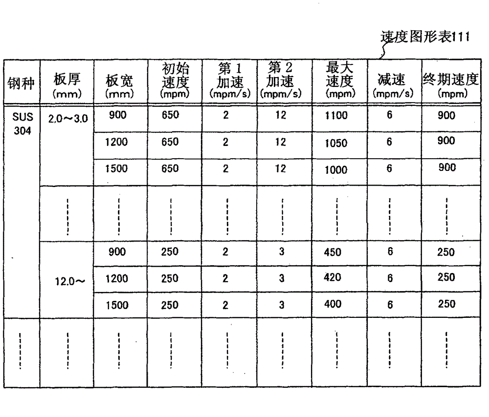 Coiling temperature control device and control method