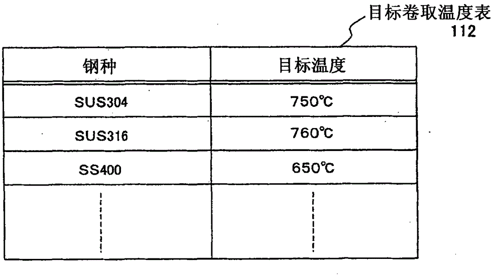 Coiling temperature control device and control method
