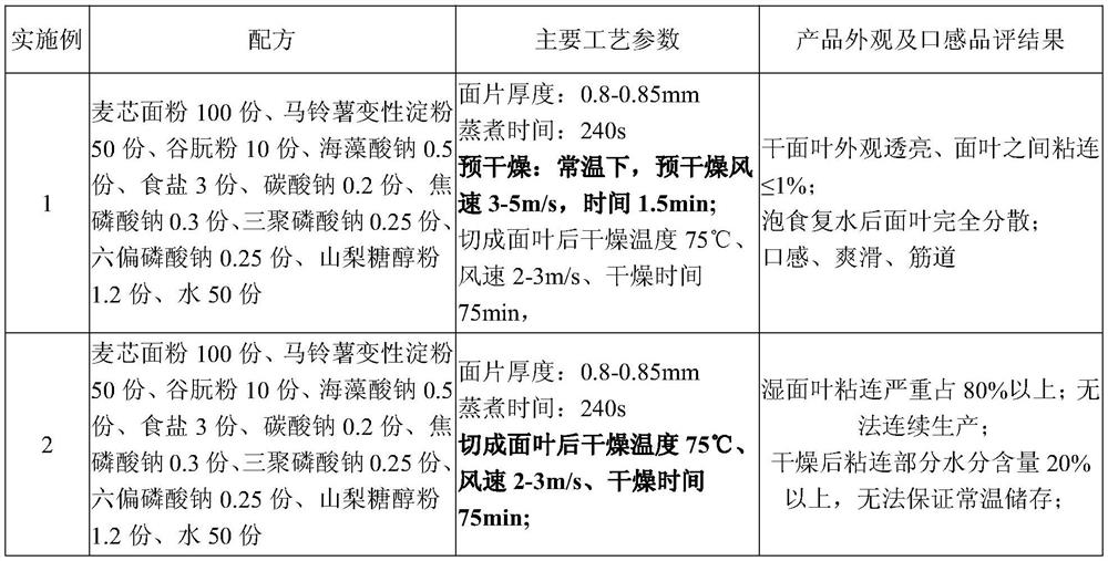 Ready-to-eat non-fried noodle leaves brewed with boiled water and preparation method of ready-to-eat non-fried noodle leaves