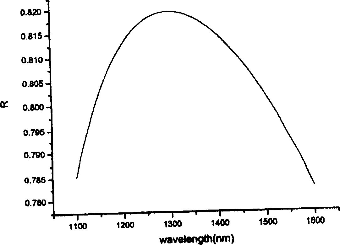 Narrow band thermal-optically tuned Fabry-Perot filter with flattop and steep belt edge response