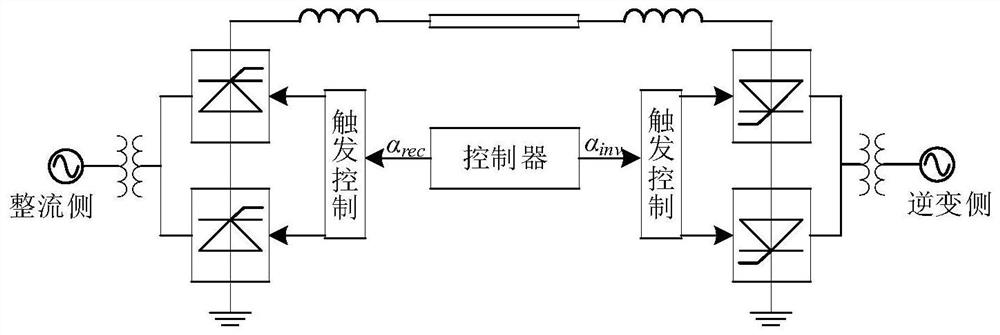 HVDC Continuous Commutation Failure Suppression Method Based on Nonlinear vdcol