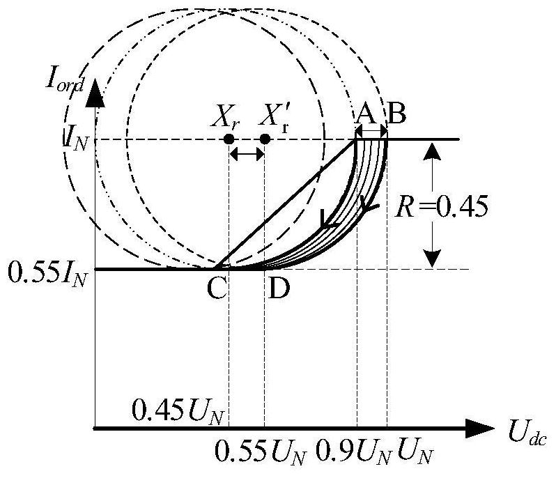 HVDC Continuous Commutation Failure Suppression Method Based on Nonlinear vdcol