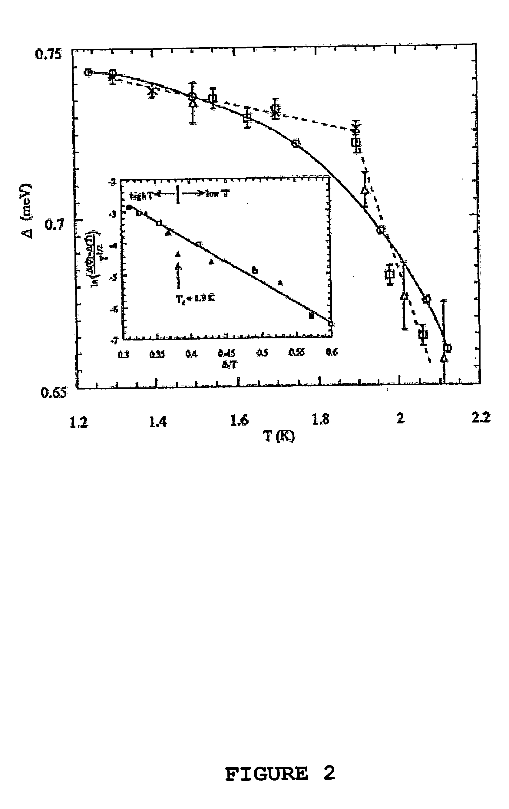 Process for the preparation and activation of susbstances and a means of producing same
