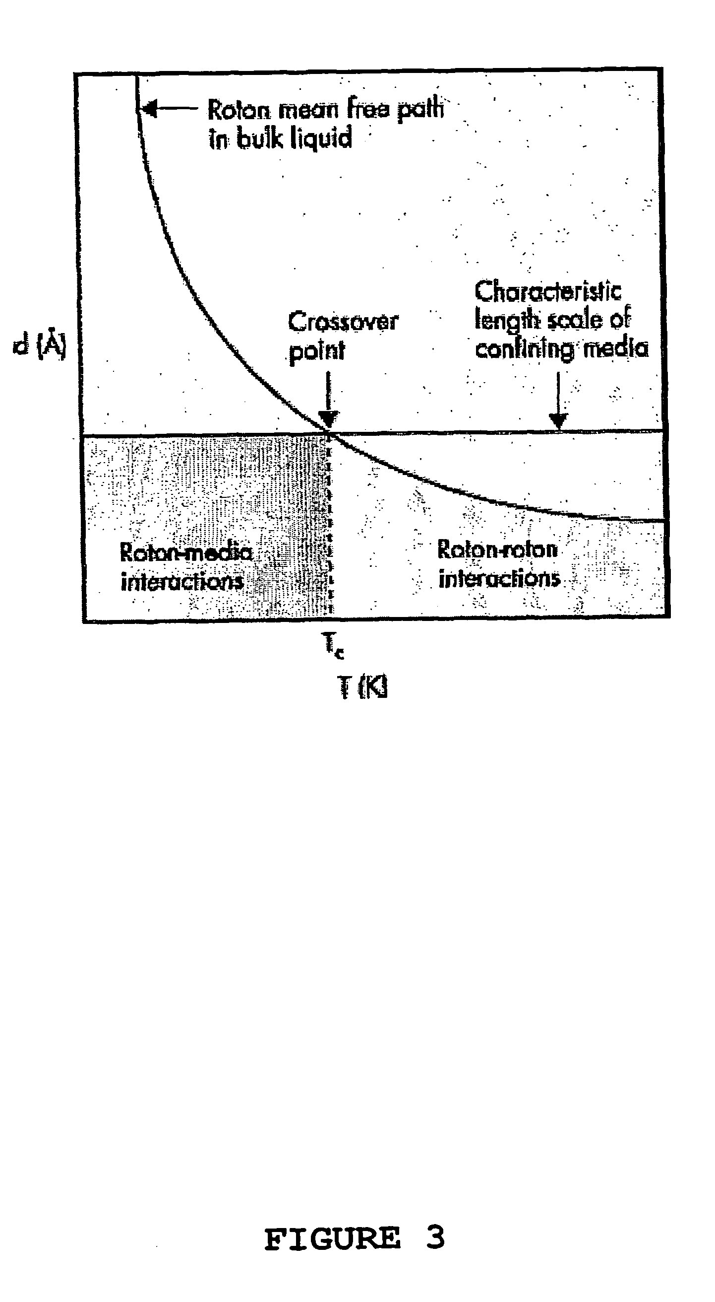 Process for the preparation and activation of susbstances and a means of producing same