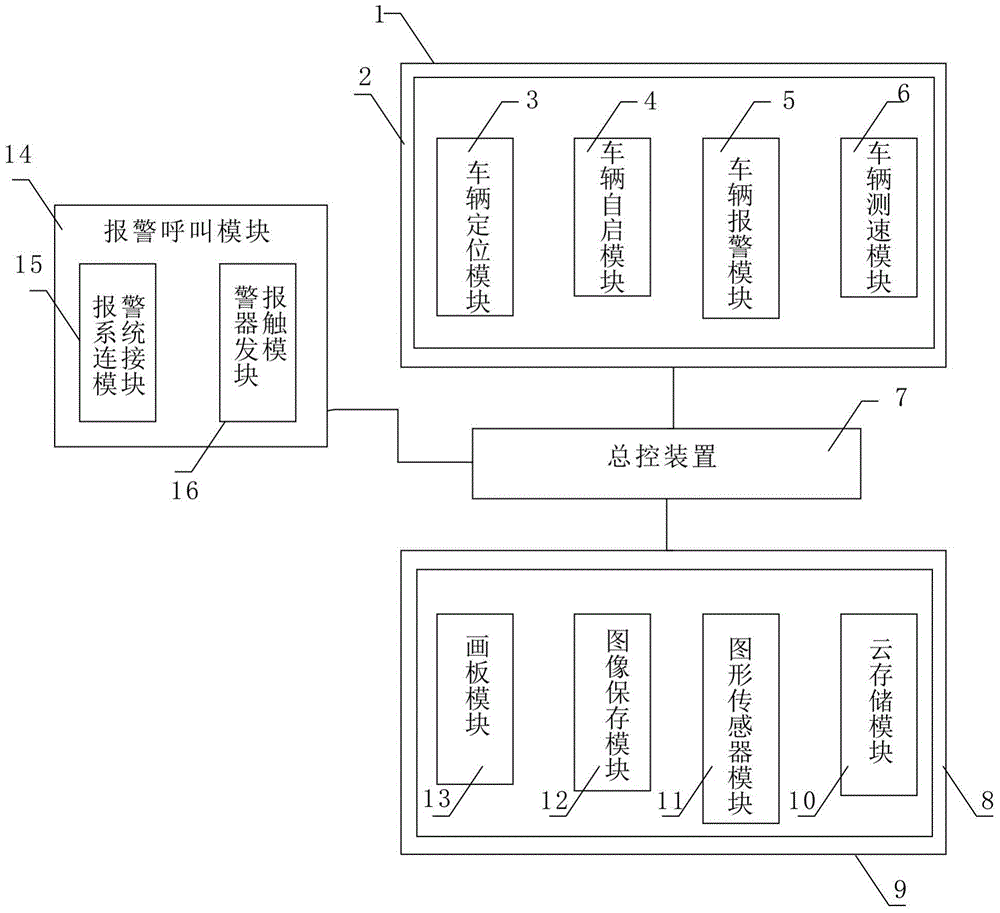 Mobile phone system having alarm call function