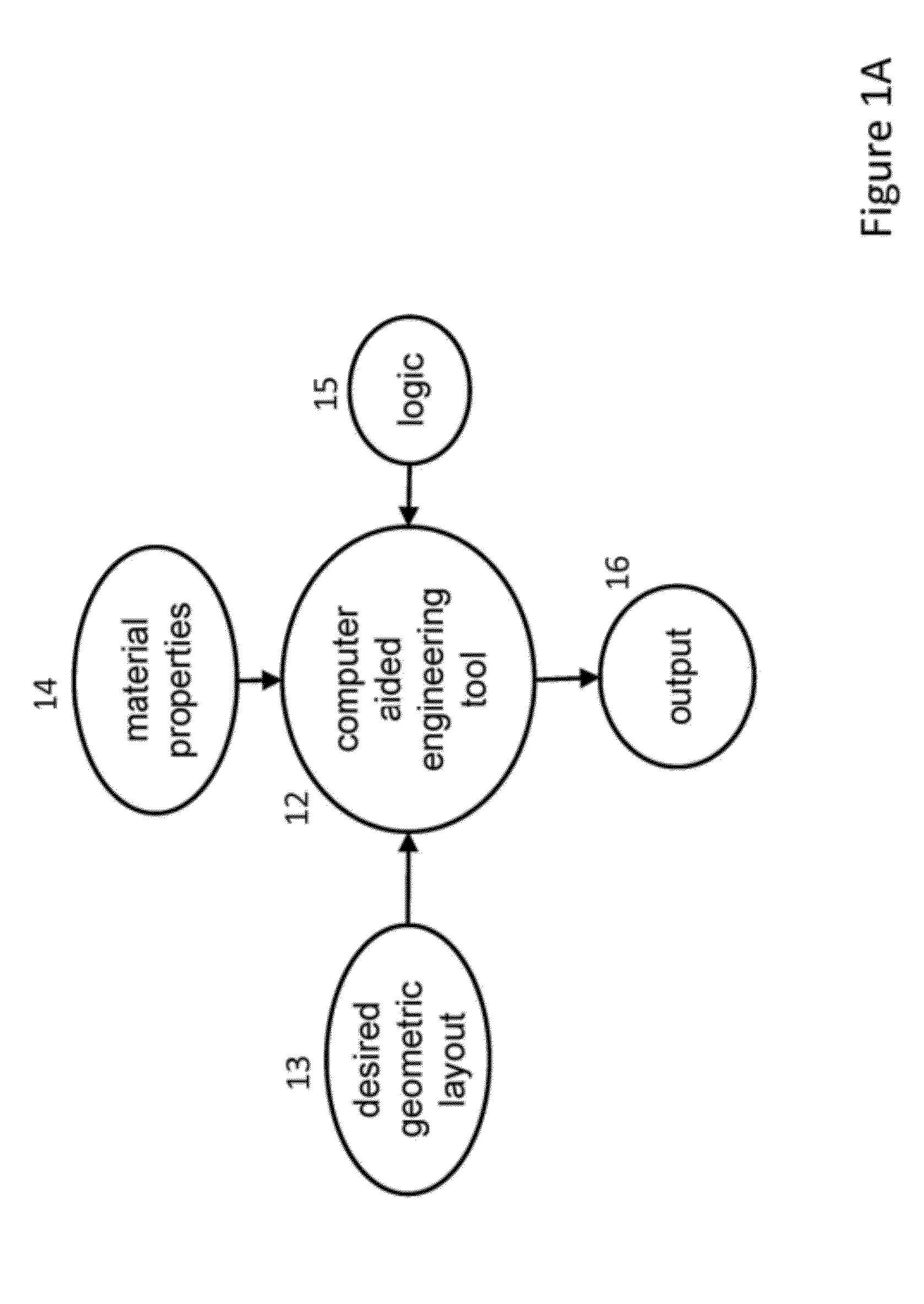 Methods of inverse determination of material properties of an electrochemical system