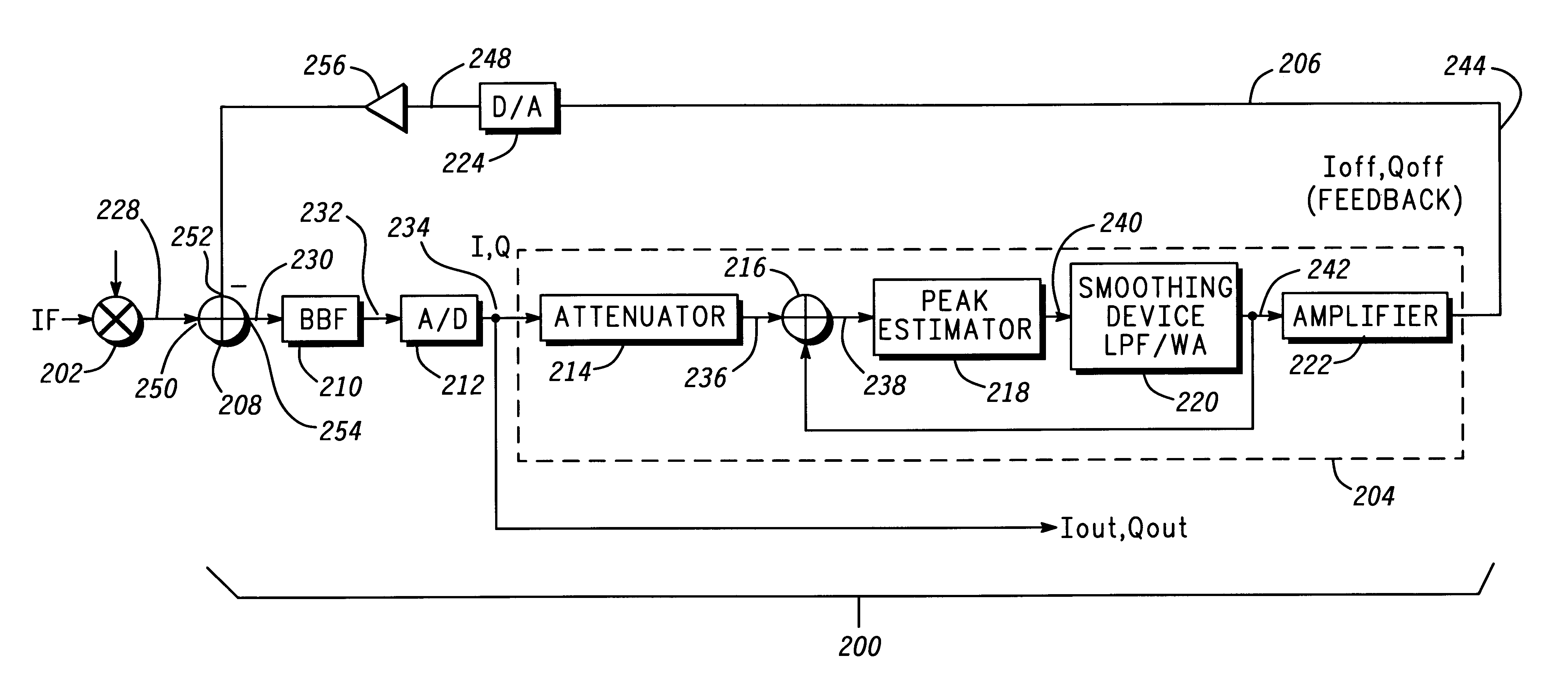 Method and apparatus for DC offset correction