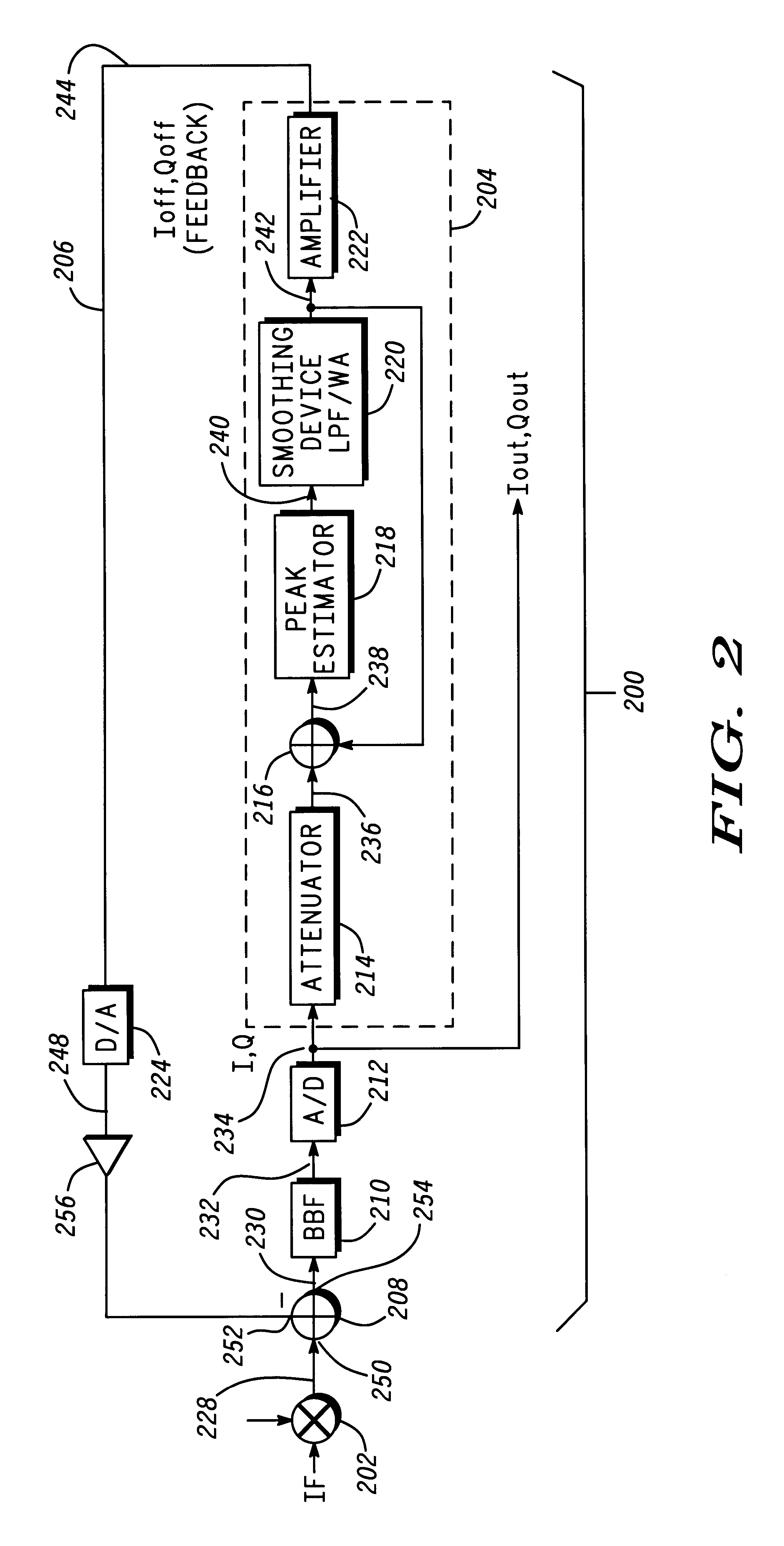 Method and apparatus for DC offset correction