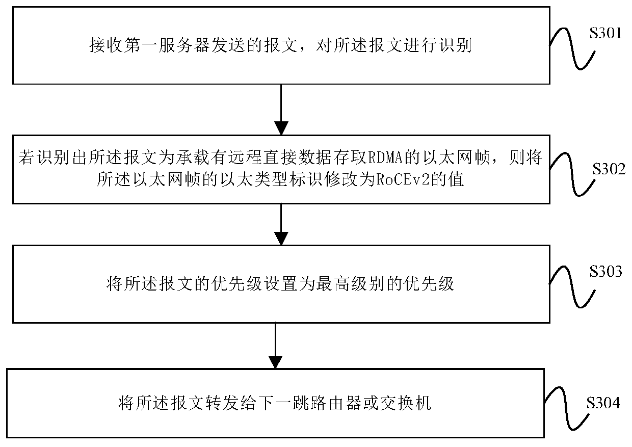 Message transmission method and device