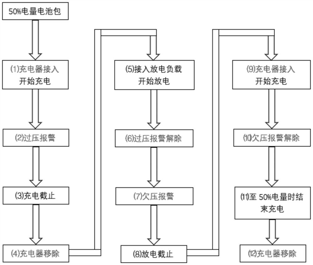 Aging test method and system for battery pack without communication interface