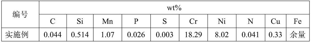 A kind of stainless steel belt for water tank and preparation method thereof