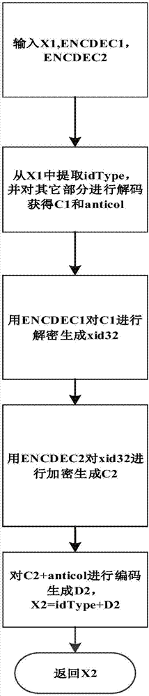 Method and system for protecting data object subject identifier based on cryptographic operation