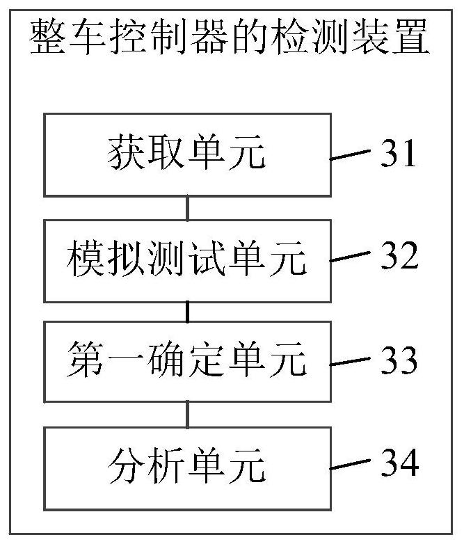 Detection method and device for vehicle control unit