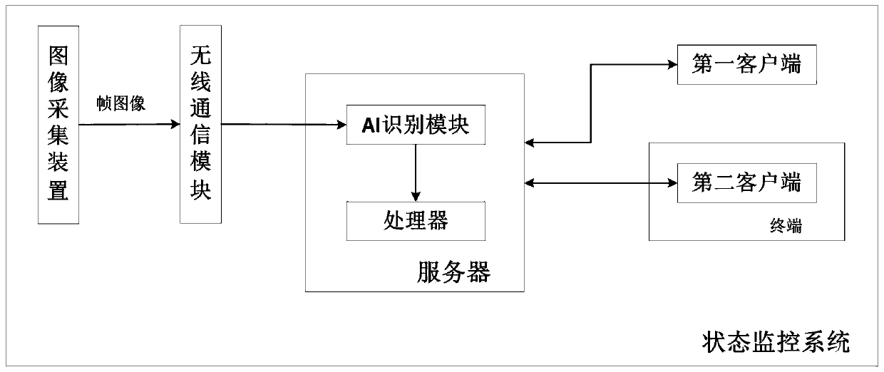 Intelligent table with state monitoring function, monitoring system server and monitoring method