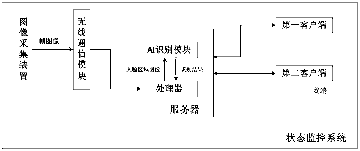 Intelligent table with state monitoring function, monitoring system server and monitoring method