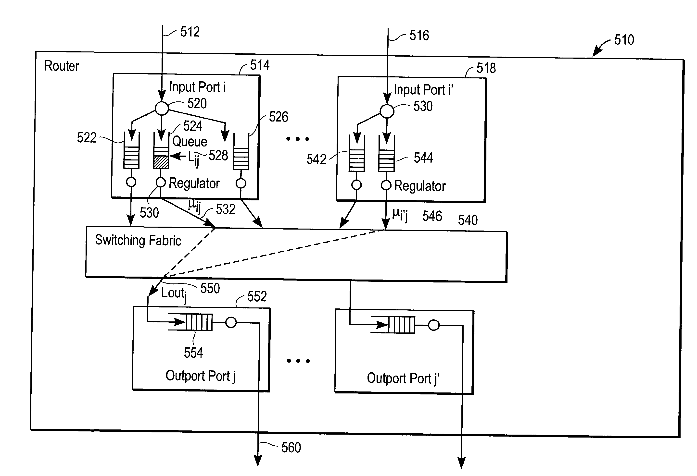 Adaptive rate controlled router system and method