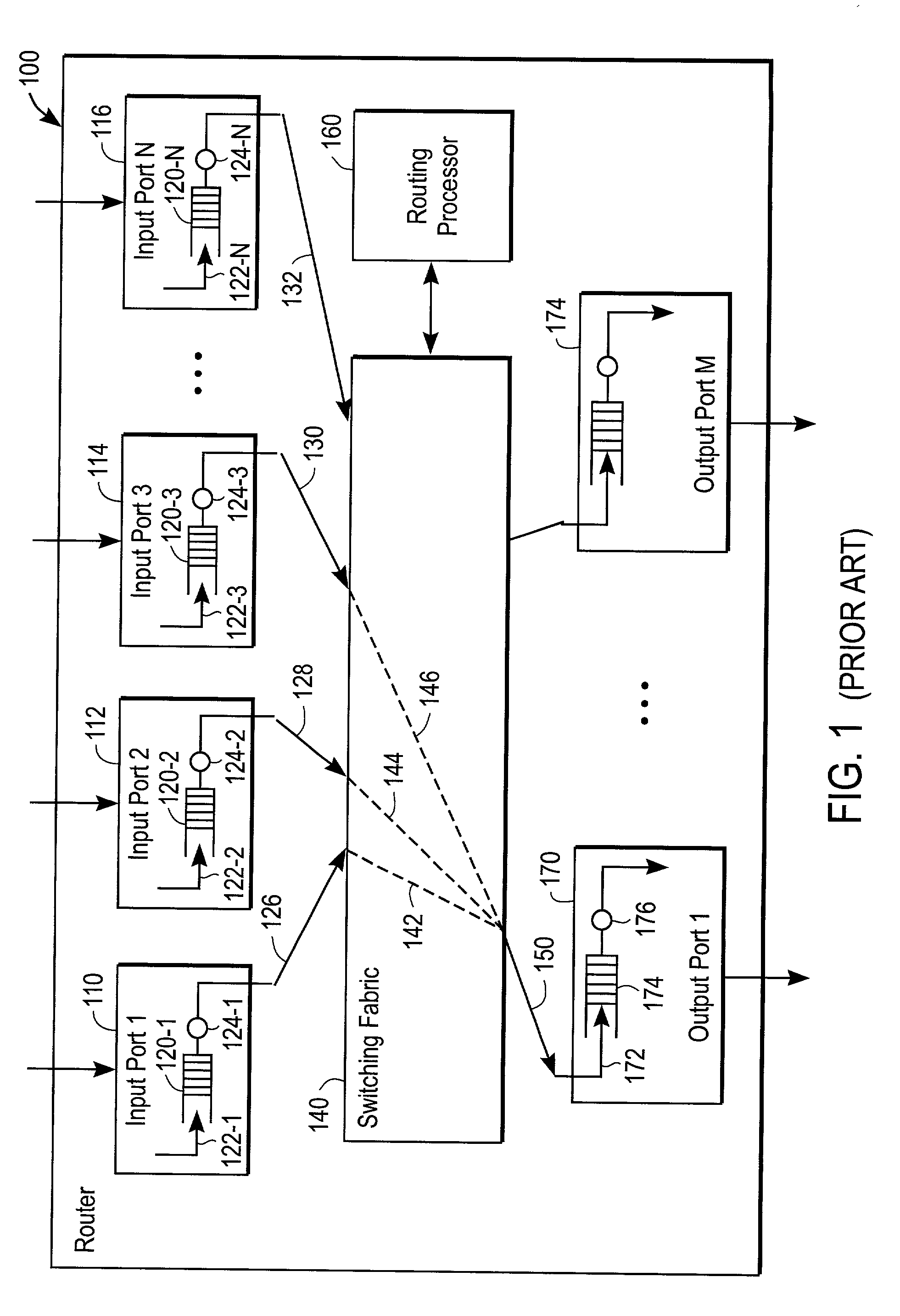 Adaptive rate controlled router system and method