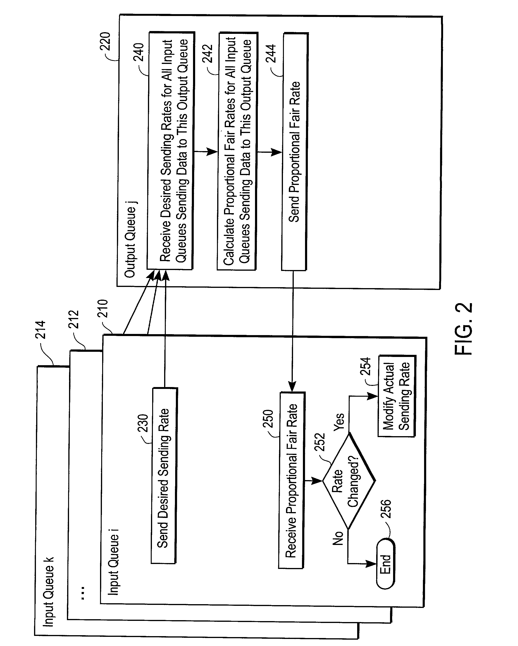 Adaptive rate controlled router system and method