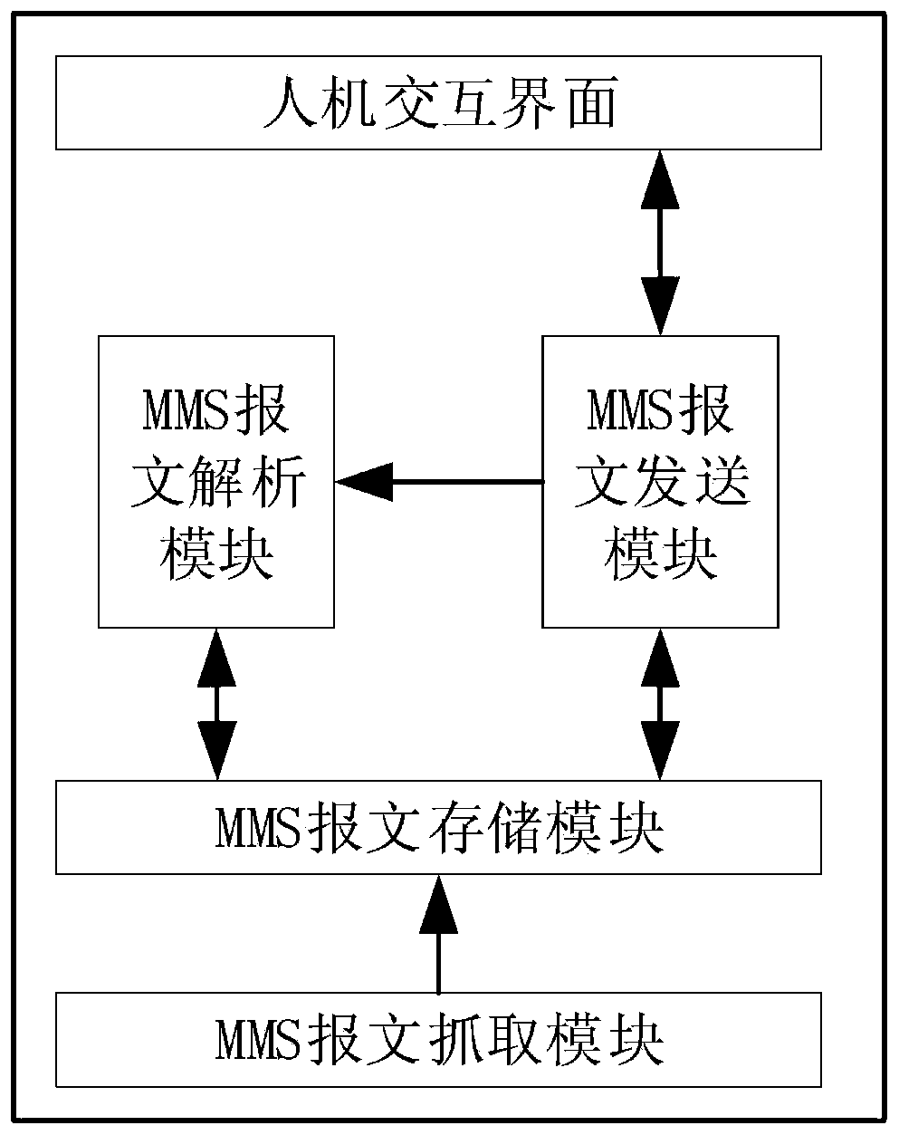 A relay protection debugging system and debugging method based on virtual trustworthy master station