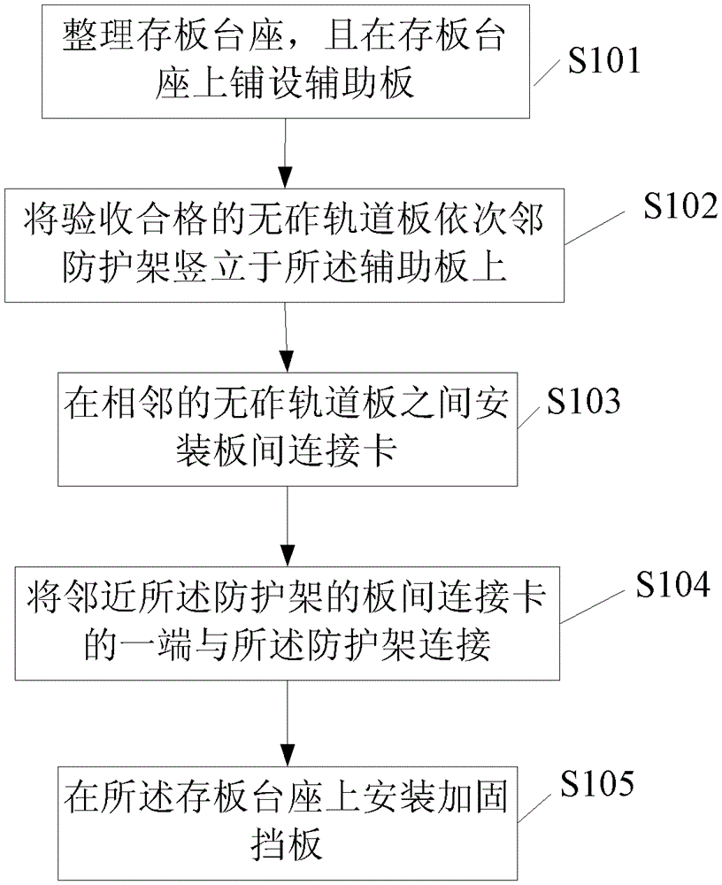 Storage and positioning device and method for ballastless track slabs