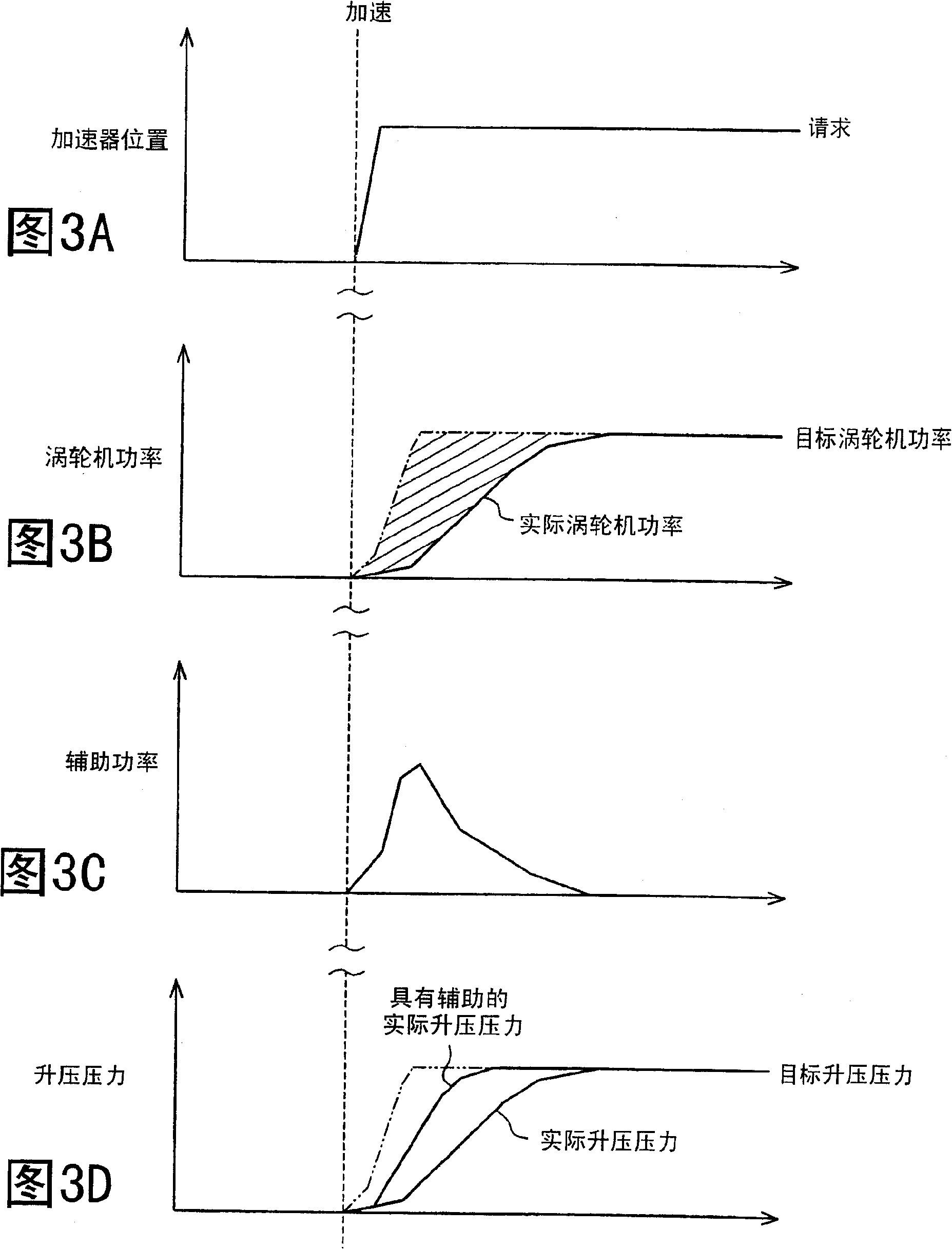 Controller for internal combustion engine with supercharger