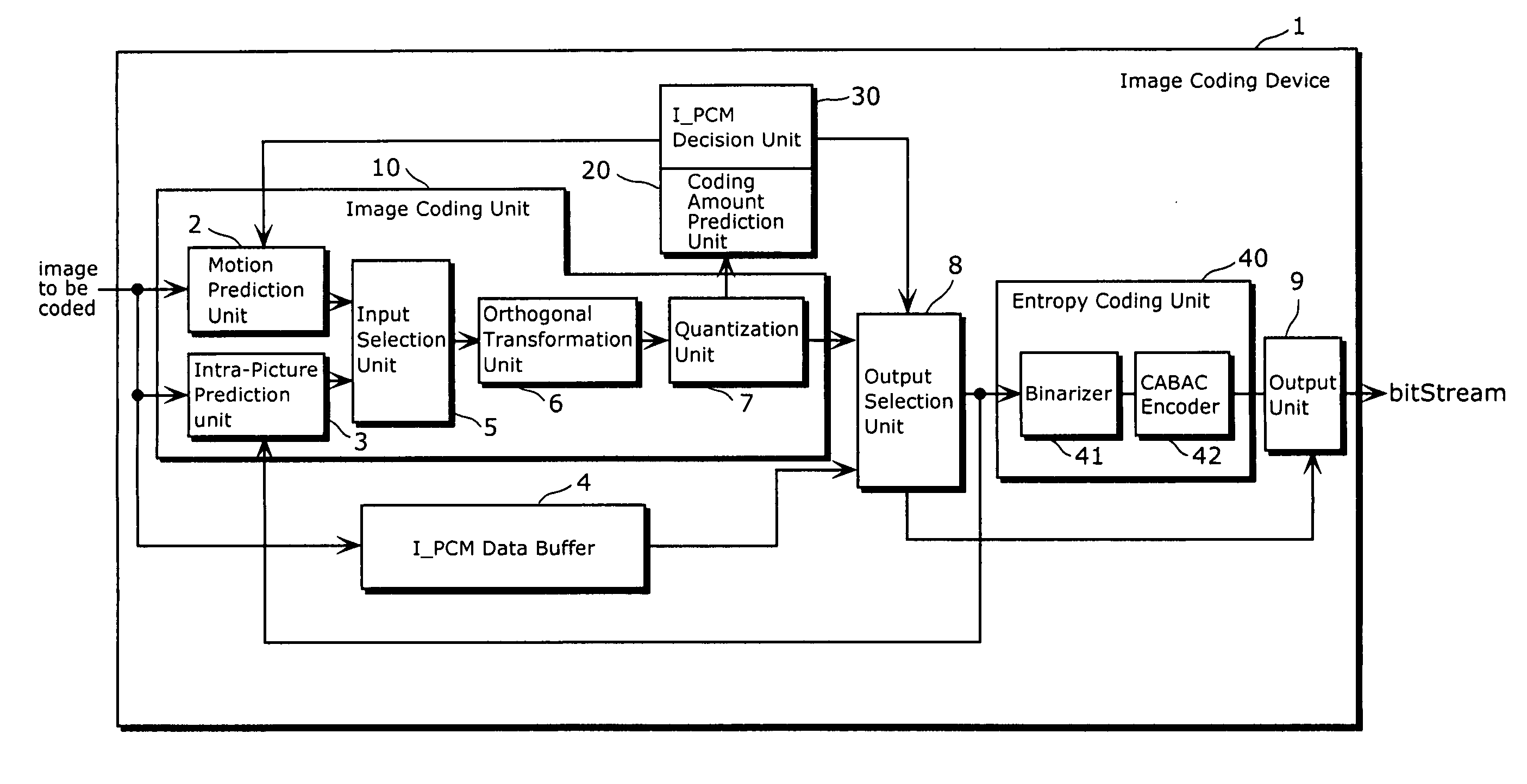 Image coding device, method and computer program