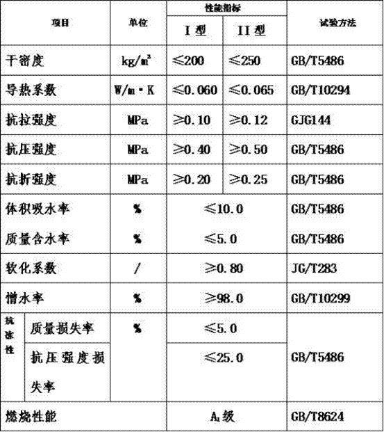 Ocher zeolite perlite phase change smart board