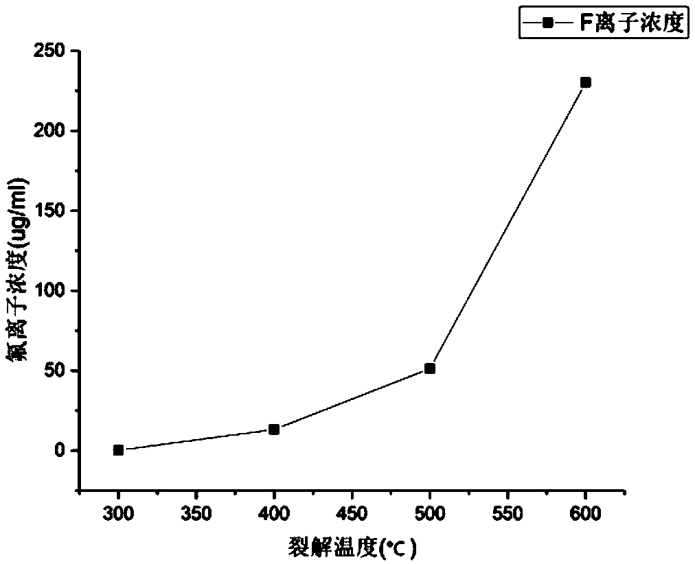 Thermal decomposition device and test method for high-boiling-point clean extinguishing agent in air atmosphere