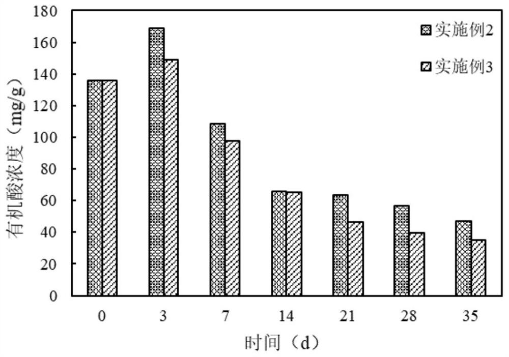 Method for strengthening aerobic fermentation of kitchen waste by using oil-removing microbial preparation