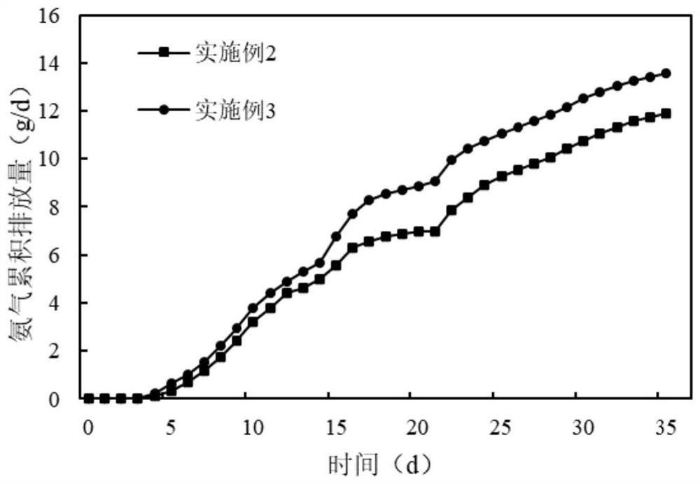 Method for strengthening aerobic fermentation of kitchen waste by using oil-removing microbial preparation