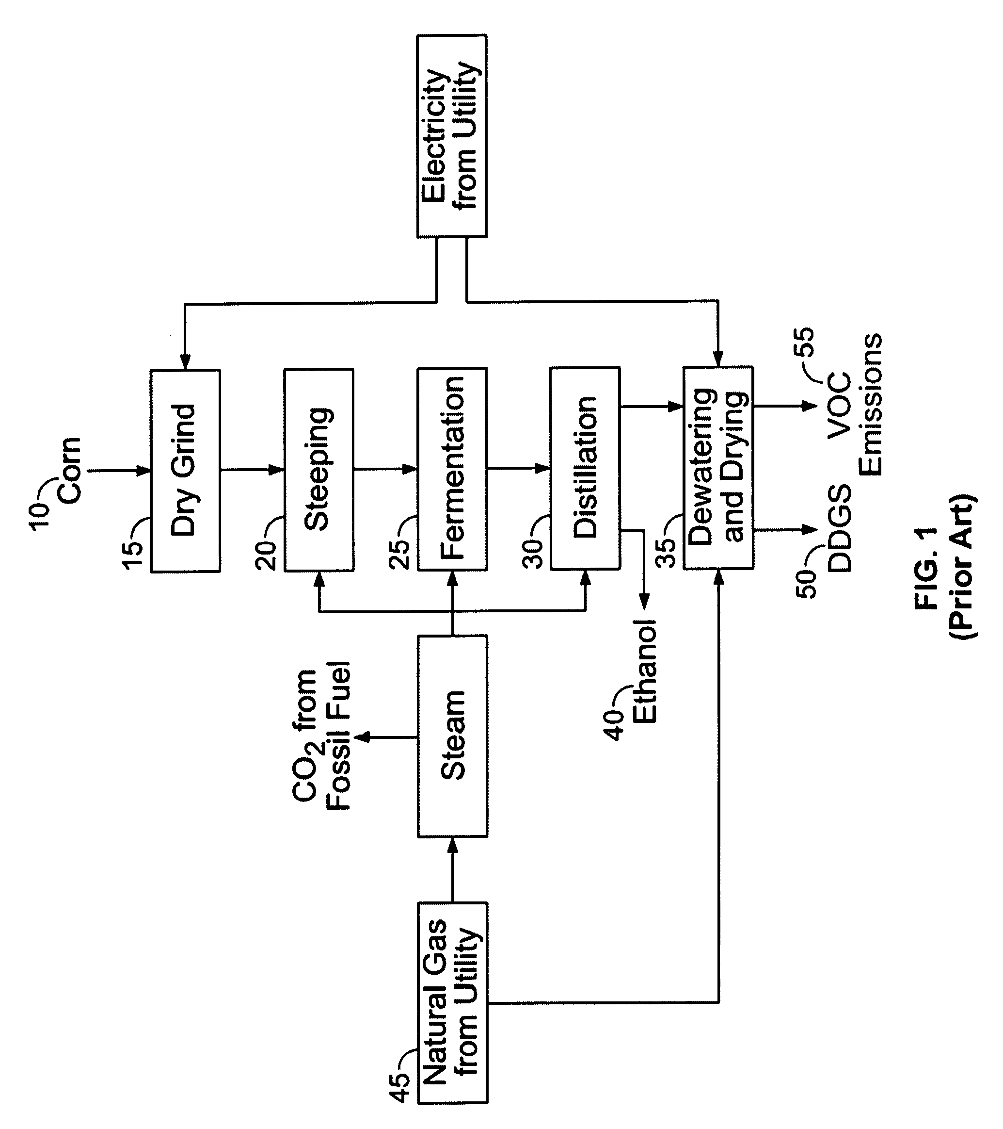 Process for producing ethanol and for energy recovery