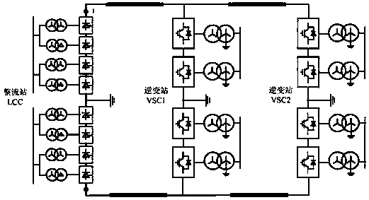 VSC alternating current fault ride-through method and device of extra-high voltage hybrid multi-terminal direct current system