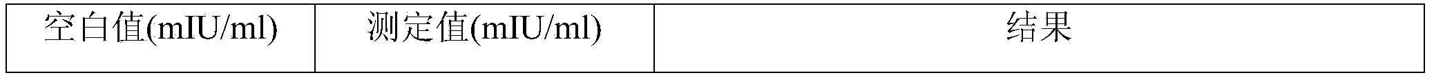 CIC (circulating immune complex) antibody buffer solution dissociation agent for immune complex buffer dissociation agent